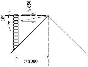 Způsob vyústění komínů nad šikmou střechou